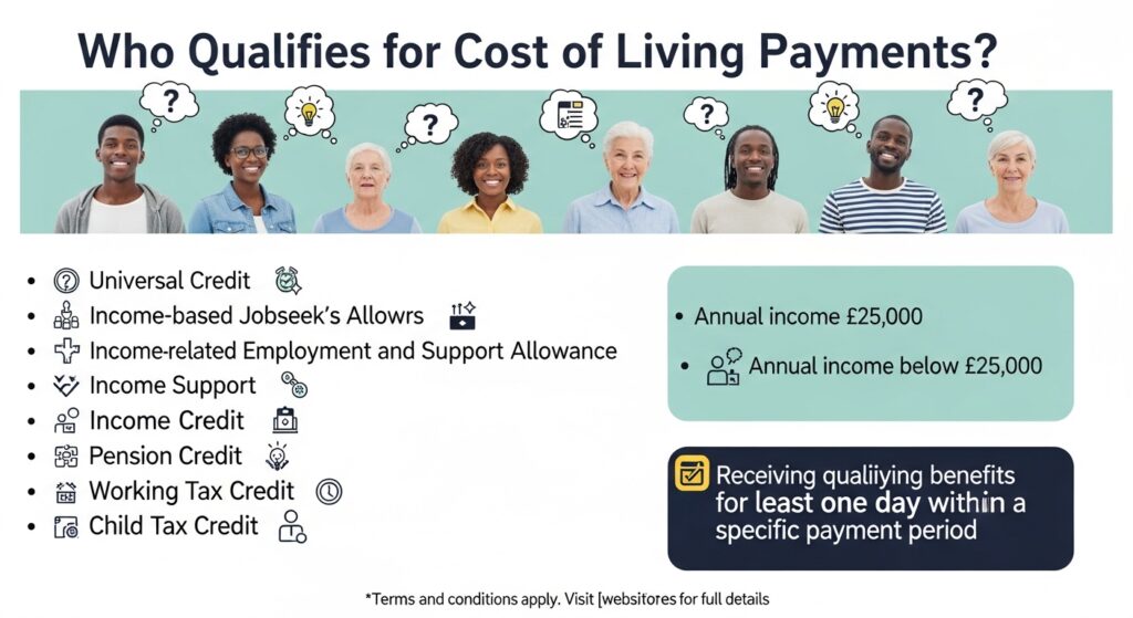 Cost of living payment eligibility criteria